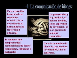 La generosidad y
la gratuidad, el
don sin medida,
sin la esperanza
de devolución, es
la expresión de
la plena
comunión.
La generosidad y
la gratuidad, el
don sin medida,
sin la esperanza
de devolución, es
la expresión de
la plena
comunión.
Se requiere una
comprometida
comunicación de bienes
espirituales, culturales y
materiales
Se requiere una
comprometida
comunicación de bienes
espirituales, culturales y
materiales
Es la expresión
histórica de la
comunión
eclesial y de la
vocación de la
humanidad a la
fraternidad
universal
Es la expresión
histórica de la
comunión
eclesial y de la
vocación de la
humanidad a la
fraternidad
universal
No es la comunión de
bienes lo que produce
la comunión, sino al
contrario.
No es la comunión de
bienes lo que produce
la comunión, sino al
contrario.
 