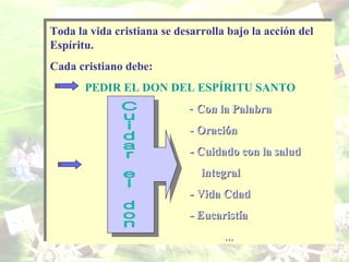 Toda la vida cristiana se desarrolla bajo la acción del
Espíritu.
Cada cristiano debe:
PEDIR EL DON DEL ESPÍRITU SANTO
- Con la PalabraCon la Palabra
-- OraciónOración
- Cuidado con la salud- Cuidado con la salud
integralintegral
- Vida Cdad- Vida Cdad
- Eucaristía- Eucaristía
......
Toda la vida cristiana se desarrolla bajo la acción del
Espíritu.
Cada cristiano debe:
PEDIR EL DON DEL ESPÍRITU SANTO
- Con la PalabraCon la Palabra
-- OraciónOración
- Cuidado con la salud- Cuidado con la salud
integralintegral
- Vida Cdad- Vida Cdad
- Eucaristía- Eucaristía
......
 
