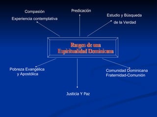 Compasión Experiencia contemplativa Estudio y Búsqueda  de la Verdad Pobreza Evangélica y Apostólica Predicación Comunidad Dominicana Fraternidad-Comunión Rasgos de una Espiritualidad Dominicana Justicia Y Paz 