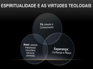 ESPIRITUALIDADE E AS VIRTUDES TEOLOGAIS
 