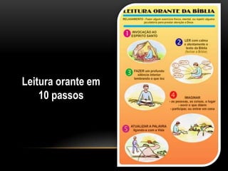 Leitura orante em
    10 passos
 