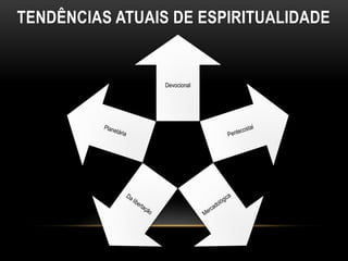 TENDÊNCIAS ATUAIS DE ESPIRITUALIDADE


                 Devocional
 