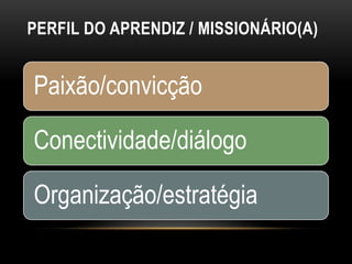 PERFIL DO APRENDIZ / MISSIONÁRIO(A)


Paixão/convicção

Conectividade/diálogo

Organização/estratégia
 