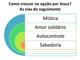 Como crescer na opção por Jesus?
    As vias do seguimento

                 Mística
             Amor solidário
              Autocontrole
               Sabedoria
 
