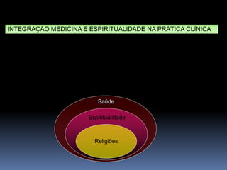INTEGRAÇÃO
Religiões
Espiritualidade
Saúde
INTEGRAÇÃO MEDICINA E ESPIRITUALIDADE NA PRÁTICA CLÍNICA
 