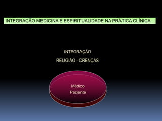 INTEGRAÇÃO
RELIGIÃO - CRENÇAS
Paciente
Médico
INTEGRAÇÃO MEDICINA E ESPIRITUALIDADE NA PRÁTICA CLÍNICA
 