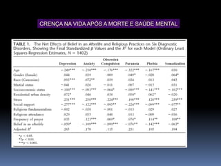 CRENÇA NA VIDA APÓS A MORTE E SAÚDE MENTAL
 