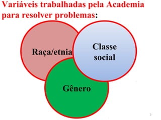 Variáveis trabalhadas pela Academia
para resolver problemas:
3
Raça/etnia
Gênero
Classe
social
 