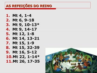 AS REFEIÇÕES DO REINO


1. Mt 4, 1-4
2. Mt 6, 9-18
3. Mt 9, 10-13*
4. Mt 9, 14-17
5. Mt 12, 1-8
6. Mt 14, 13-21
7. Mt 15, 1-9
8. Mt 15, 32-39
9. Mt 16, 5-12
10.Mt 22, 1-14*
11.Mt 26, 17-35
 
