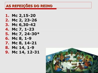 AS REFEIÇÕES DO REINO


1.   Mc   2,15-20
2.   Mc   2, 23-26
3.   Mc   6,30-42
4.   Mc   7, 1-23
5.   Mc   7, 24-30*
6.   Mc   8, 1-9
7.   Mc   8, 14-21
8.   Mc   14, 1-9
9.   Mc   14, 12-31
 