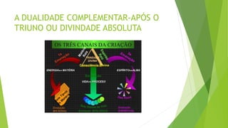A DUALIDADE COMPLEMENTAR-APÓS O
TRIUNO OU DIVINDADE ABSOLUTA
 
