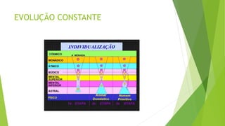 EVOLUÇÃO CONSTANTE
 