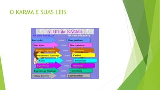 O KARMA E SUAS LEIS
 