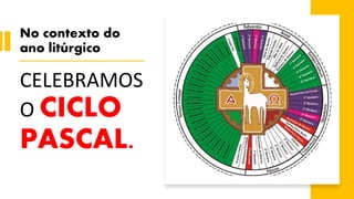No contexto do
ano litúrgico
CELEBRAMOS
O CICLO
PASCAL.
 