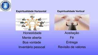 Espiritualidade Horizontal
Honestidade
Mente aberta
Boa vontade
Inventário pessoal
Aceitação
Fé
Entrega
Revisão de valores
Espiritualidade Vertical
 