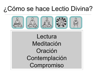 ¿Cómo se hace Lectio Divina?



          Lectura
         Meditación
          Oración
       Contemplación
        Compromiso
 