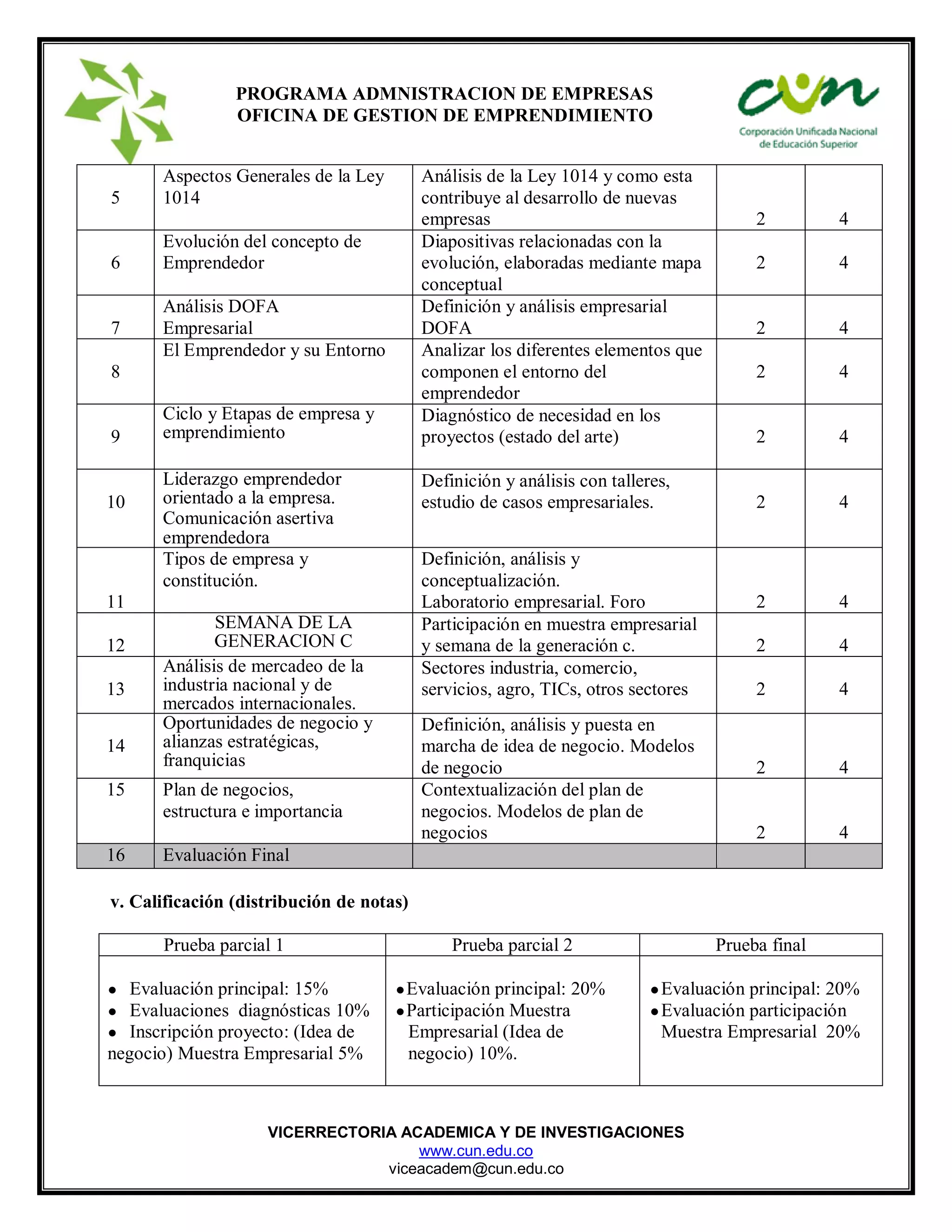 VICERRECTORIA ACADEMICA Y DE INVESTIGACIONES
www.cun.edu.co
viceacadem@cun.edu.co
PROGRAMA ADMNISTRACION DE EMPRESAS
OFICINA DE GESTION DE EMPRENDIMIENTO
5
Aspectos Generales de la Ley
1014
Análisis de la Ley 1014 y como esta
contribuye al desarrollo de nuevas
empresas 2 4
6
Evolución del concepto de
Emprendedor
Diapositivas relacionadas con la
evolución, elaboradas mediante mapa
conceptual
2 4
7
Análisis DOFA
Empresarial
Definición y análisis empresarial
DOFA 2 4
8
El Emprendedor y su Entorno Analizar los diferentes elementos que
componen el entorno del
emprendedor
2 4
9
Ciclo y Etapas de empresa y
emprendimiento
Diagnóstico de necesidad en los
proyectos (estado del arte) 2 4
10
Liderazgo emprendedor
orientado a la empresa.
Comunicación asertiva
emprendedora
Definición y análisis con talleres,
estudio de casos empresariales. 2 4
11
Tipos de empresa y
constitución.
Definición, análisis y
conceptualización.
Laboratorio empresarial. Foro 2 4
12
SEMANA DE LA
GENERACION C
Participación en muestra empresarial
y semana de la generación c. 2 4
13
Análisis de mercadeo de la
industria nacional y de
mercados internacionales.
Sectores industria, comercio,
servicios, agro, TICs, otros sectores 2 4
14
Oportunidades de negocio y
alianzas estratégicas,
franquicias
Definición, análisis y puesta en
marcha de idea de negocio. Modelos
de negocio 2 4
15 Plan de negocios,
estructura e importancia
Contextualización del plan de
negocios. Modelos de plan de
negocios 2 4
16 Evaluación Final
v. Calificación (distribución de notas)
Prueba parcial 1 Prueba parcial 2 Prueba final
● Evaluación principal: 15%
● Evaluaciones diagnósticas 10%
● Inscripción proyecto: (Idea de
negocio) Muestra Empresarial 5%
●Evaluación principal: 20%
●Participación Muestra
Empresarial (Idea de
negocio) 10%.
●Evaluación principal: 20%
●Evaluación participación
Muestra Empresarial 20%
 
