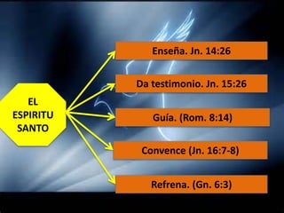 EL
ESPIRITU
SANTO
Enseña. Jn. 14:26
Da testimonio. Jn. 15:26
Guía. (Rom. 8:14)
Convence (Jn. 16:7-8)
Refrena. (Gn. 6:3)
 
