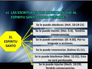 Se le puede obedecer. (Hch. 10:19-21)
EL
ESPIRITU
SANTO
Se le puede contristar. (Ef. 4:30). Por tu
lenguaje o acciones.
Se le puede blasfemar (Mat. 12:31). Esto
no será perdonado.
Se le puede mentir. (Hec. 5:3). Tendrás
consecuencias
Se le puede reverenciar. (Salmo 51:11).
Se le puede injuriar (Hech. 10:29).
Tendrás consecuencias.
 