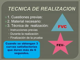 1. Cuestiones previas:
2. Material necesario:
3. Técnica de realización:
• Instrucciones previas
• Durante la realización
• Finalización de la prueba
Cuando se obtengan 3
curvas satisfactorias
que duren más de 6
segundos.
•
FVC
FEV1
 