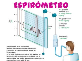 Espirómetro
 