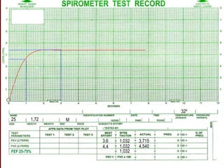 3,6
4,4
1,032
1,032
1,032
3,715
4,540
25 1,72 M
32º
FEF 25-75%
 