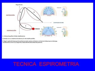 TECNICA  ESPIROMETRIA 