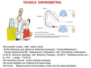TECNICA  ESPIROMETRIA De acuerdo a peso , talla , edad y sexo . - Evitar fármacos que alteren la dinámica bronquial ( * broncodilatadores )   Tiempo Abstinencia BD : Salbutamol y Terbulatina : 6hr  Formoterol y Salmeterol : 12-24 hr  Bromuro Ipatropio : 6hr  Bromuro Tiotropio : 24-36 hr  Teofilinas acción cor – ta : 8 hr  y larga  : 12-24 hr  -No necesario ayunar , evitar comidas copiosas. -No tomar bebidas con Cafeina 6-8 horas antes. -No fumar.  Reposo previo de la prueba y evitar uso de ropas ajustadas. 