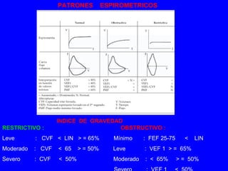 PATRONES  ESPIROMETRICOS INDICE  DE  GRAVEDAD RESTRICTIVO :   OBSTRUCTIVO : Leve  :  CVF  <  LIN  > = 65%  Mínimo  :  FEF 25-75  <  LIN Moderado  :  CVF  <  65  > = 50%  Leve  :  VEF 1  > =  65% Severo  :  CVF  <  50%  Moderado  :  <  65%  > =  50% Severo  :  VEF 1  <  50% 