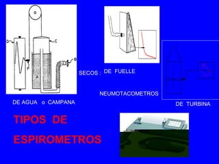 TIPOS  DE ESPIROMETROS DE AGUA  o  CAMPANA DE  FUELLE DE  TURBINA SECOS :  NEUMOTACOMETROS 