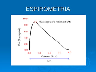 ESPIROMETRIA 