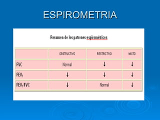 ESPIROMETRIA 