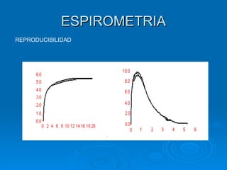 ESPIROMETRIA REPRODUCIBILIDAD 