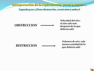 OBSTRUCCION
RESTRICCION
Interpretación de la espirometría: pasos a seguir:...
Segundo paso: ¿Tiene obstrucción, restricción ó ambos?
Velocidad del aire:
el aire sale más
despacio de lo que
debería salir
Volumen de aire: sale
menos cantidad de lo
que debería salir
 