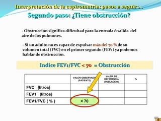 - Obstrucción significa dificultad para la entrada ó salida del
aire de los pulmones.
- Si un adulto no es capaz de expulsar más del 70 % de su
volumen total (FVC) en el primer segundo (FEV1) ya podemos
hablar de obstrucción.
Indice FEV1/FVC < 70 = Obstrucción
VALOR OBSERVADO
(PACIENTE)
VALOR DE
REFERENCIA
(POBLACION)
%
FVC (litros)
FEV1 (litros)
FEV1/FVC ( % ) < 70
Interpretación de la espirometría: pasos a seguir:...
Segundo paso: ¿Tiene obstrucción?
 