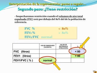 - Sospecharemos restricción cuando el volumen de aire total
expulsado (FVC) está por debajo del 80% del de la población de
referencia.
FVC % < 80%
FEV1 % < 80%
FEV1/FVC normal
VALOR OBSERVADO
(PACIENTE)
VALOR DE
REFERENCIA
(POBLACION)
%
FVC (litros) < 80
FEV1 (litros) < 80
FEV1/FVC ( % ) normal
Interpretación de la espirometría: pasos a seguir:...
Segundo paso: ¿Tiene restricción?
 