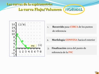1. Recorrido pasa CERCA de los puntos
de referencia
FVC
Las curvas de la espirometría:
La curva Flujo/Volumen NORMAL
2. Morfología CONVEXA hacia el exterior
3 . Finalización cerca del punto de
referencia de la FVC
 