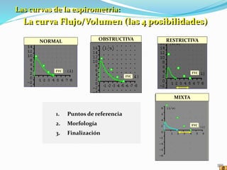 1. Puntos de referencia
2. Morfología
3. Finalización
NORMAL OBSTRUCTIVA RESTRICTIVA
MIXTA
Las curvas de la espirometría:
La curva Flujo/Volumen (las 4 posibilidades)
FVC
FVC
FVC
FVC
 