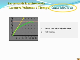 1. Inicio con ASCENSO LENTO
2. FVC normal
Las curvas de la espirometría:
La curva Volumen / Tiempo OBSTRUCTIVA
 
