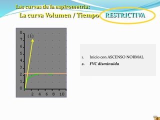 1. Inicio con ASCENSO NORMAL
2. FVC disminuida
Las curvas de la espirometría:
La curva Volumen / Tiempo RESTRICTIVA
 