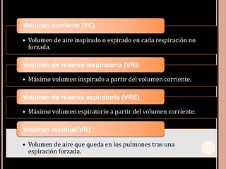 Volumen corriente (VC)
• Volumen de aire inspirado o espirado en cada respiración no
forzada.
Volumen de reserva inspiratoria (VRI)
• Máximo volumen inspirado a partir del volumen corriente.
Volumen de reserva espiratoria (VRE)
• Máximo volumen espiratorio a partir del volumen corriente.
Volumen residual(VR)
• Volumen de aire que queda en los pulmones tras una
espiración forzada.
 