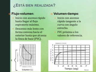 ¿ESTÁ BIEN REALIZADA?
 Flujo-volumen:
 Inicio con ascenso rápido
hasta llegar al flujo
espiratorio máximo.
 Descenso más lento con
forma convexa hacia el
exterior hasta que alcanza
la línea de base (FVC).
 Volumen-tiempo:
 Inicio con ascenso
rápido tangente a la
curva con ángulo
estrecho.
 FVC próxima a los
valores de referencia.
 