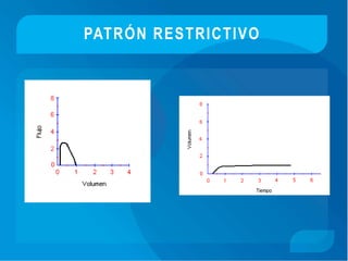 PATRÓN RESTRICTIVO
 