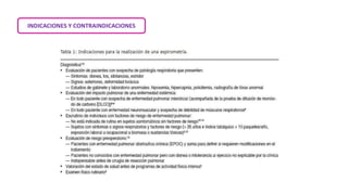 INDICACIONES Y CONTRAINDICACIONES
 