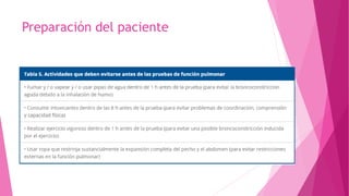 Preparación del paciente
 
