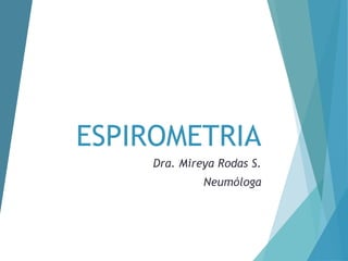 ESPIROMETRIA
Dra. Mireya Rodas S.
Neumóloga
 