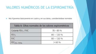 VALORES NUMÉRICOS DE LA ESPIROMETRÍA
 Nos fijaremos básicamente en cuatro y en sus datos, considerándose normales
 