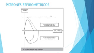 PATRONES ESPIROMÉTRICOS
 