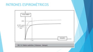 PATRONES ESPIROMÉTRICOS
 