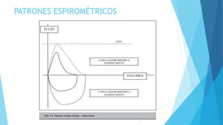 PATRONES ESPIROMÉTRICOS
 